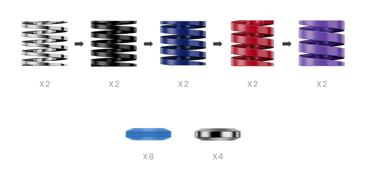 CRP2 Performance Kit
